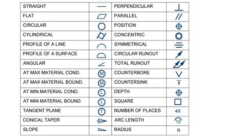 cnc machine symbols|basic blueprint symbols chart.